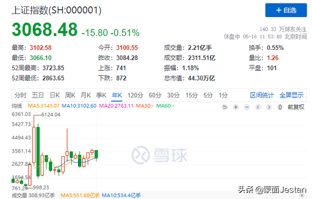 币圈那些躁动不安的心！币圈深度分析报告