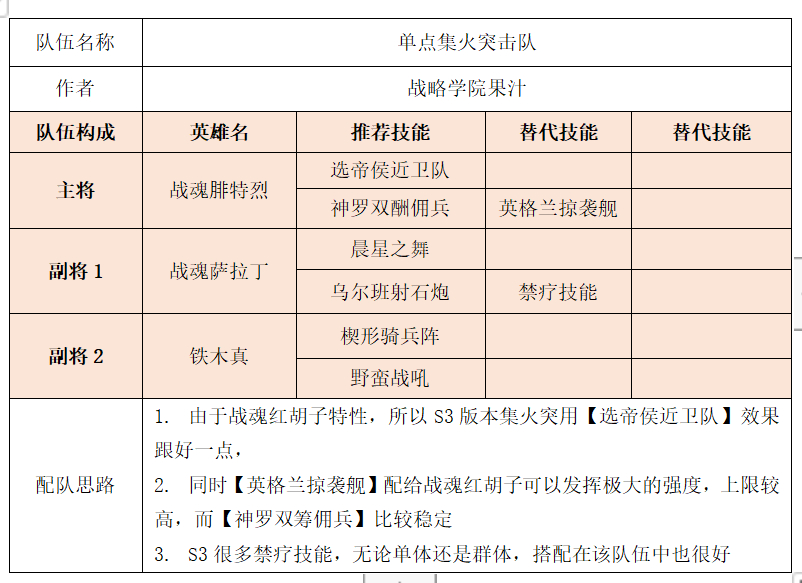 「战略学院」果汁：S3赛季竞技场5+2阵容1.0先行版