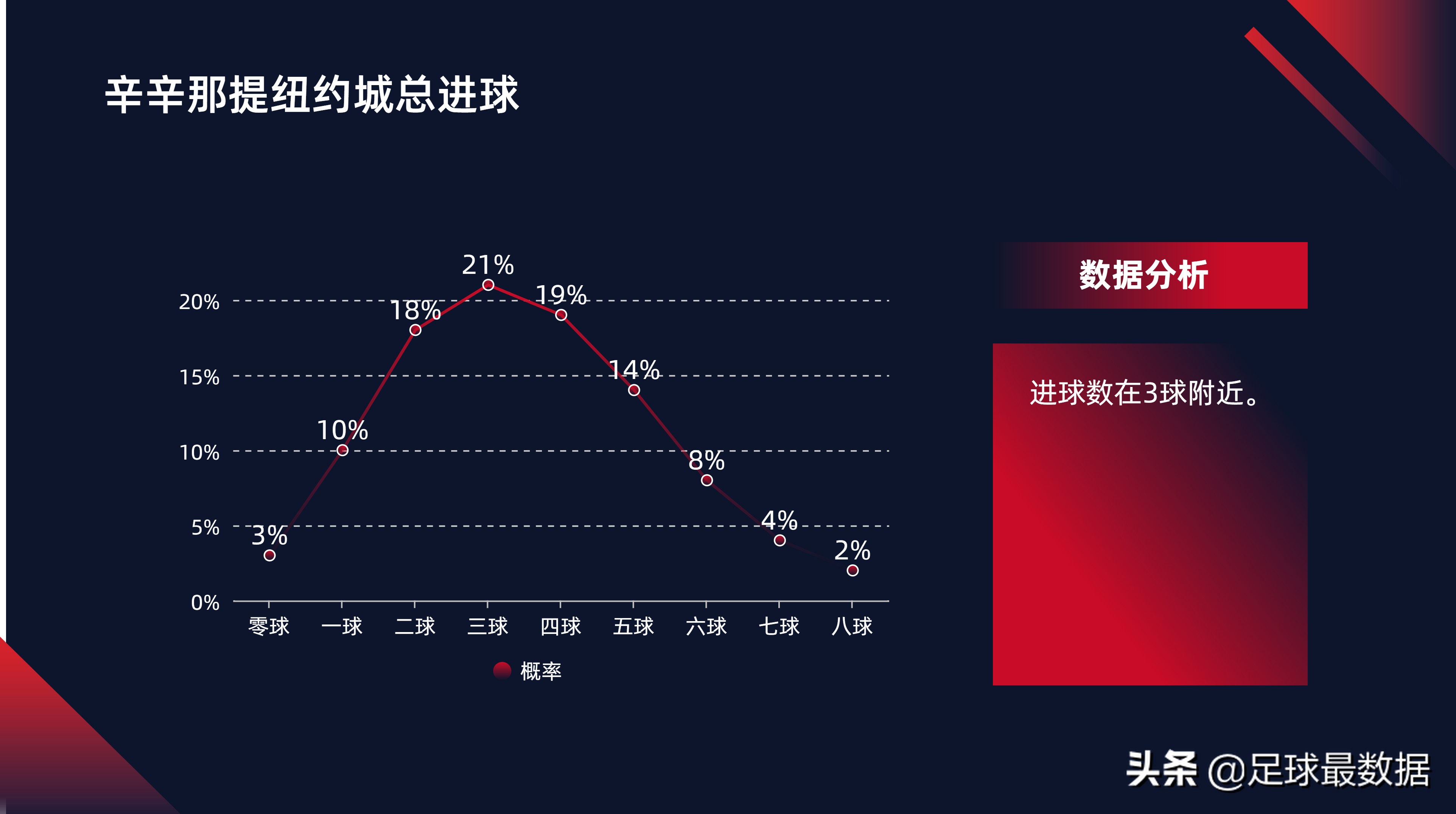 辛辛那提vs哥伦布比分预测(美职三场数据解析（胜负、让球、进球数、比分、回报期望）)