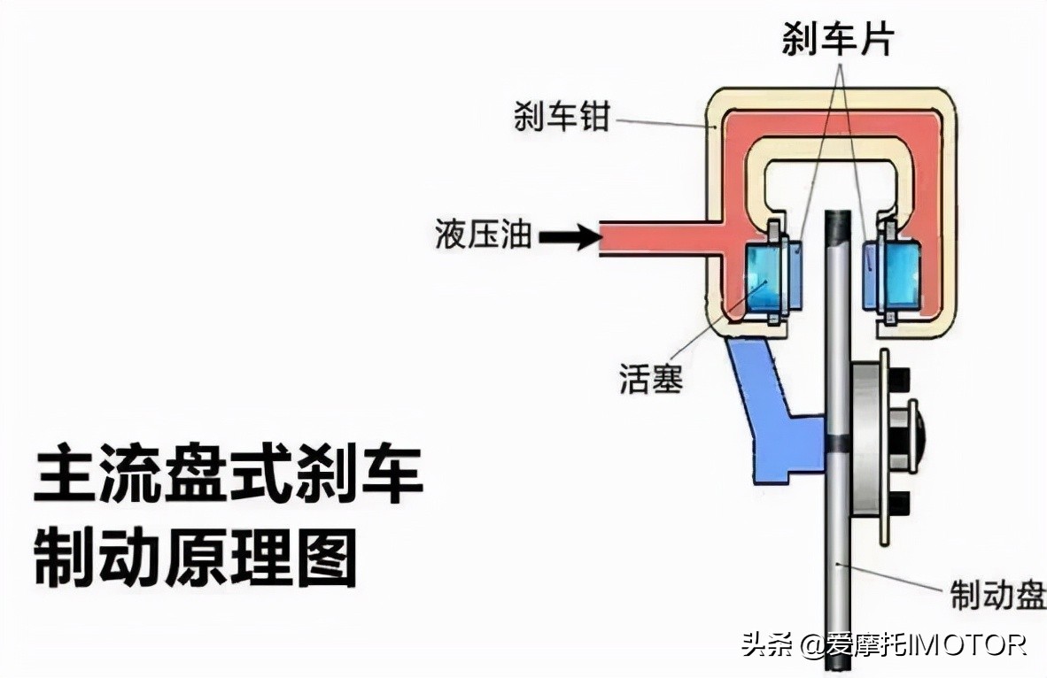 「牛仔技研」开了两年的摩托车，是时候要换刹车片了