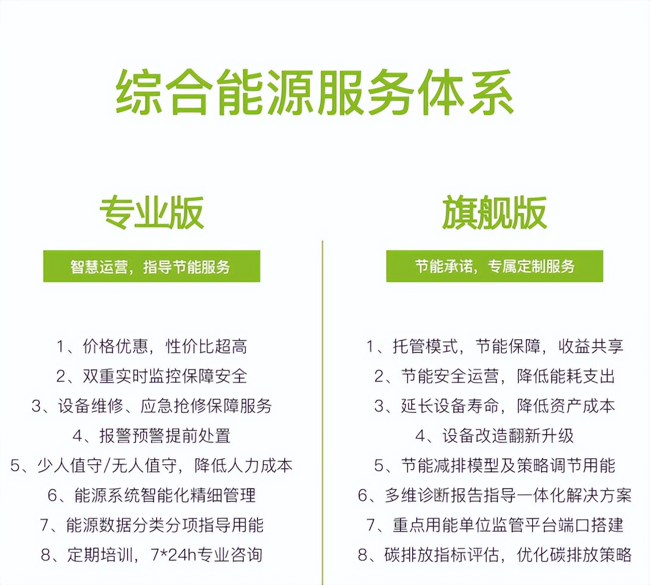 碳控官综合能源服务体系重磅发布