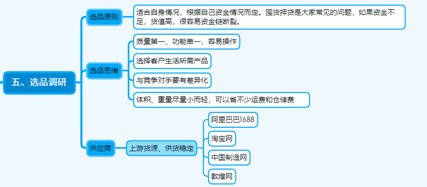 關于亞馬遜運營日常的一天，亞馬遜運營的工作流程和思路