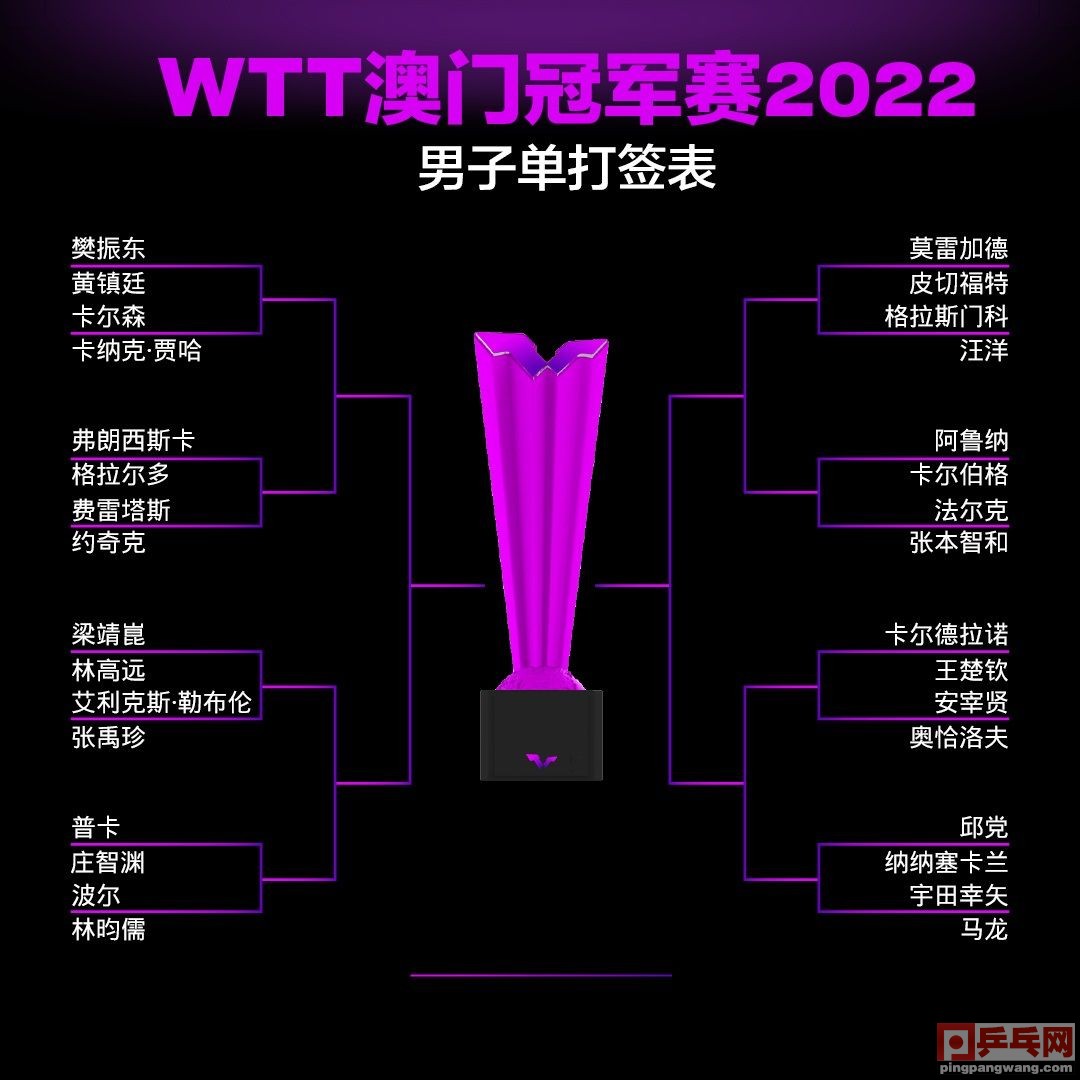 日本VS英国直播(10月19日直播冠军赛16场，林高远战梁靖崑，孙颖莎抽的签)