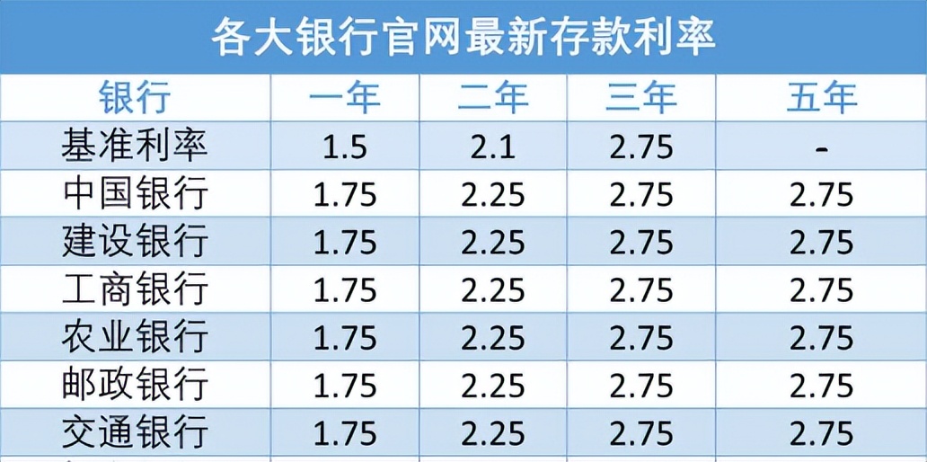 銀行月息利息是多少錢15個月年化利率4