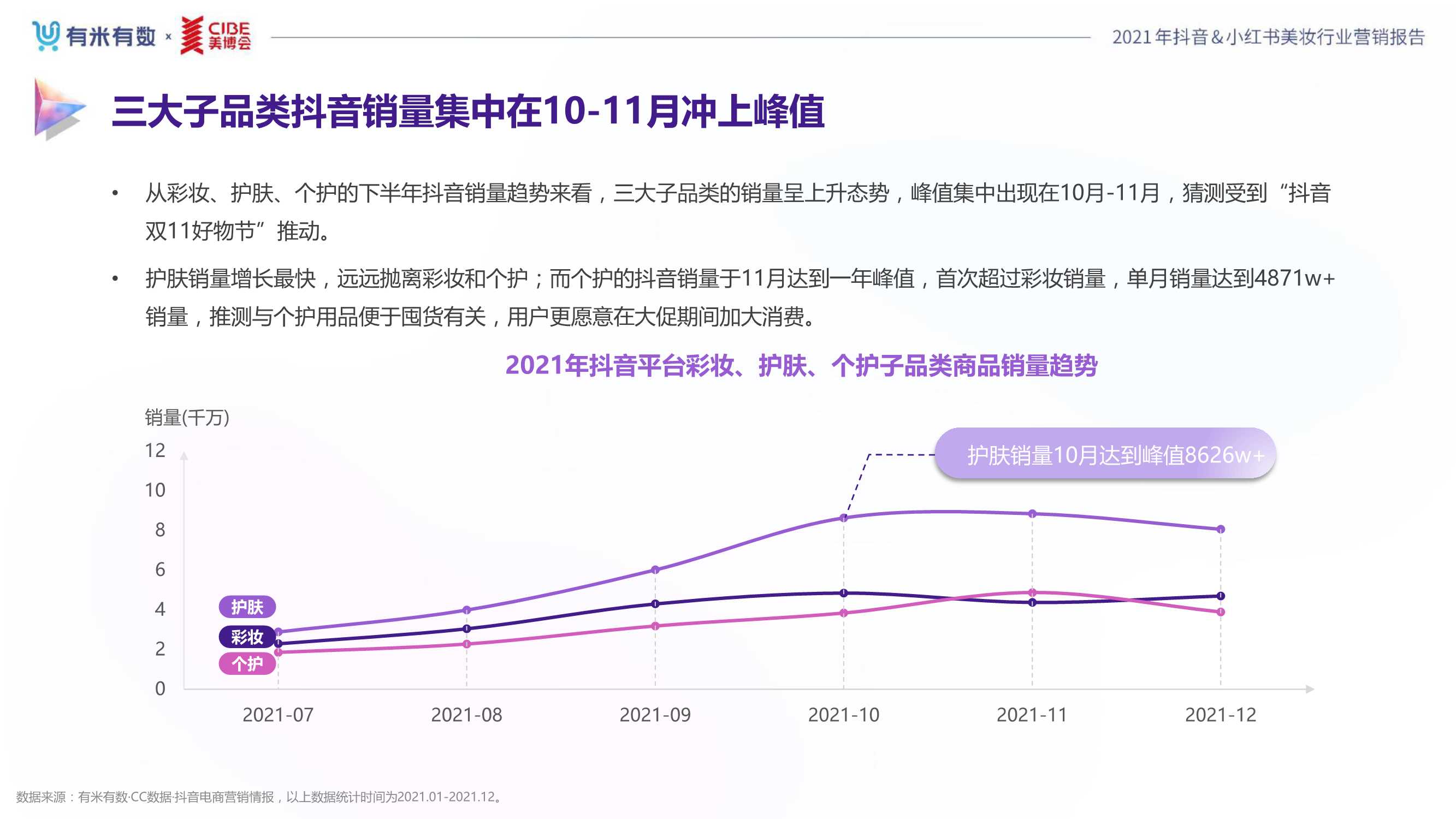 2021年度美妆行业抖音&小红书营销报告（80页）
