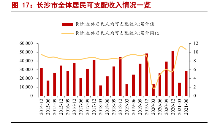 白酒行业2022年专题报告：高端酒平稳，区域酒表现优秀