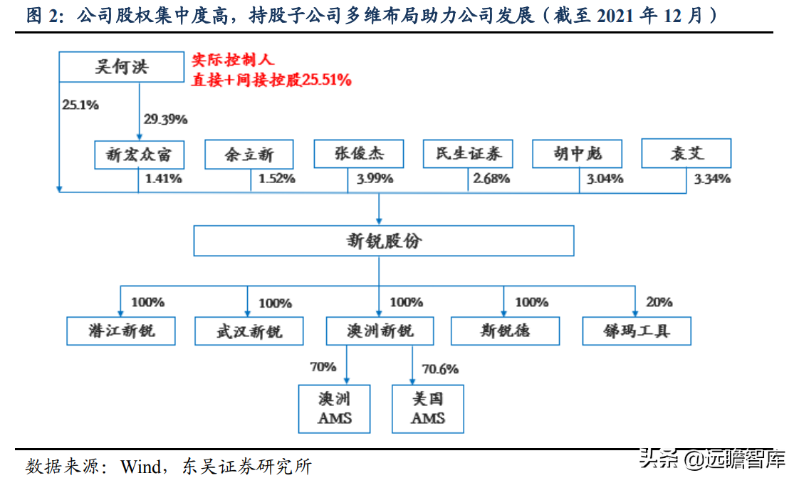 具备全球竞争力的矿用硬质合金龙头，新锐股份：深耕行业十数载