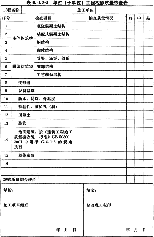 给水排水构筑物工程施工及验收规范 GB 50141-2008