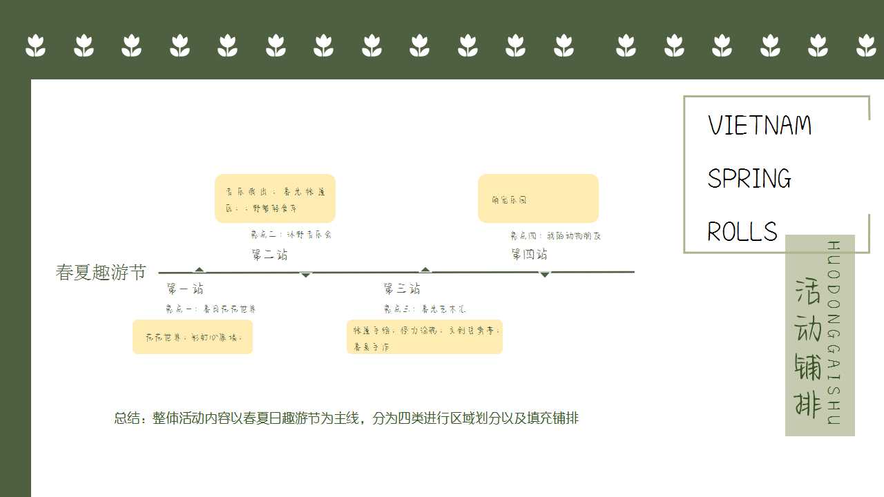 2022地产项目4-5月春夏趣游节活动策划方案「PPT」