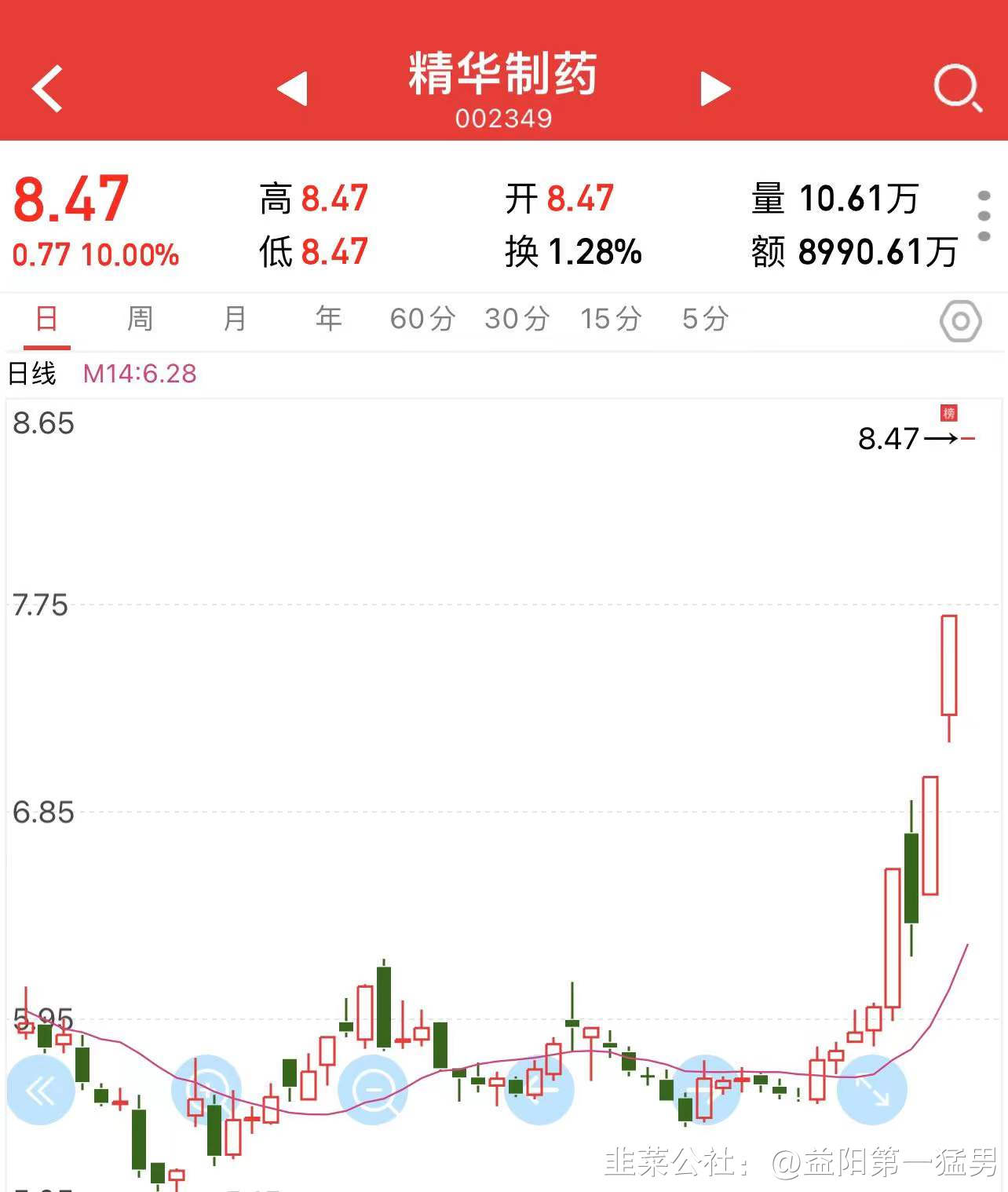 汇鸿集团：辉瑞利托那韦生产 抗流感病毒药 对标精华制药 中药 医药