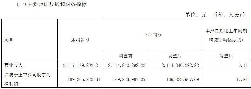 上海家化Q1财报表现如何？
