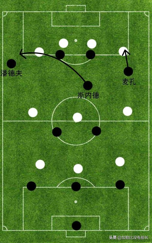 国米为什么能拿欧冠(11年前国米的欧冠问鼎之路，穆里尼奥是如何做到战略战术的双赢？)