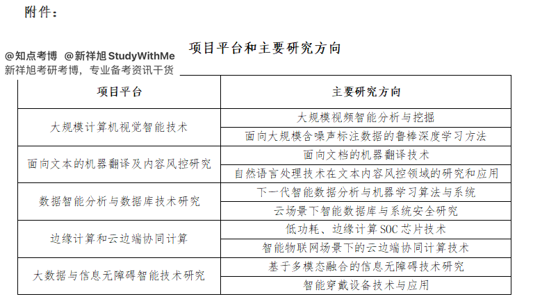 知点考博：浙江大学“互联网智能技术”工程博士项目简介招生简章