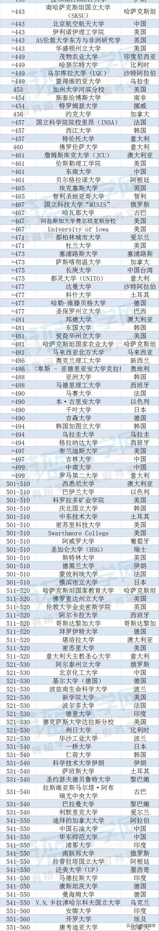qs排名「qs排名多少算野鸡」