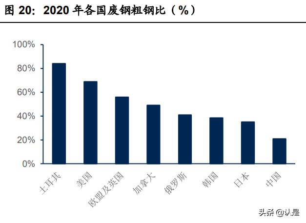 石墨电极龙头方大炭素研究报告：多维度打开成长空间
