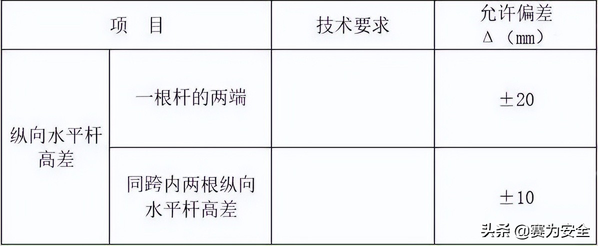 安全员如何检查工地悬挑架和临时用电？常见安全隐患总结来了