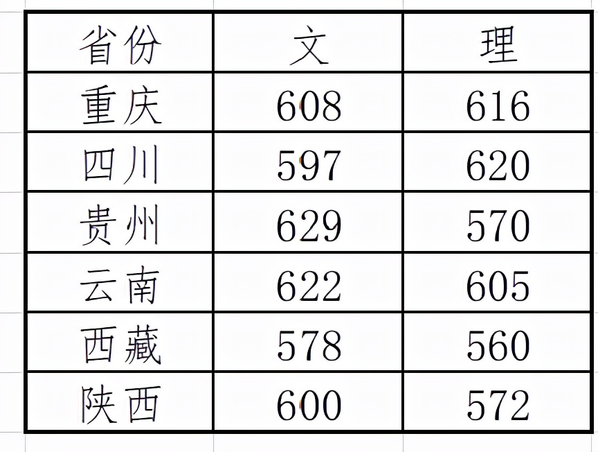 39所985大学中，哪一所才是实力最弱的？