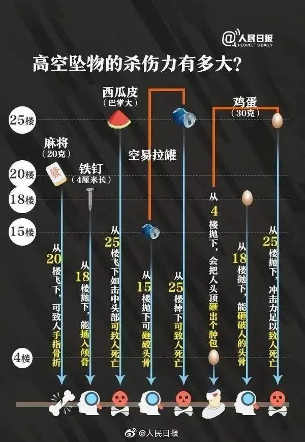 女子后院水池边接水，感觉有异物从头顶飞过，一回头吓出冷汗：一把菜刀