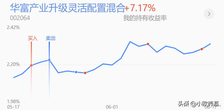 新能源、军工、医疗、科创50、有色分析及后市思路