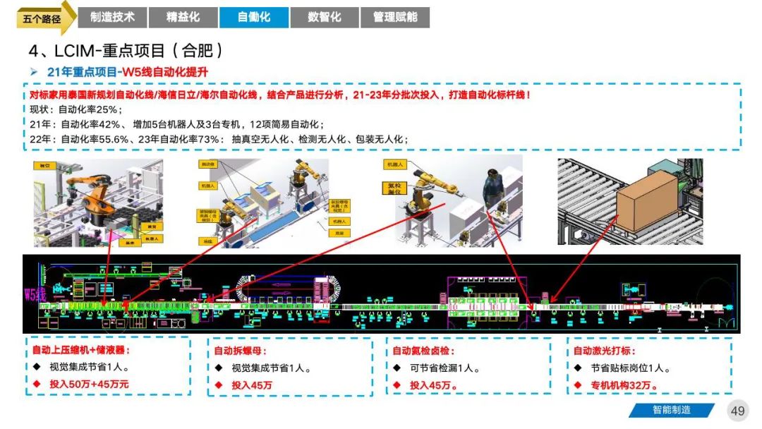 智能工厂三年期规划建设案例分享 