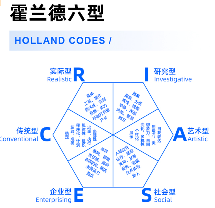 霍兰德职业测评(霍兰德测评 | 工作和职业兴趣不匹配，怎么破？)