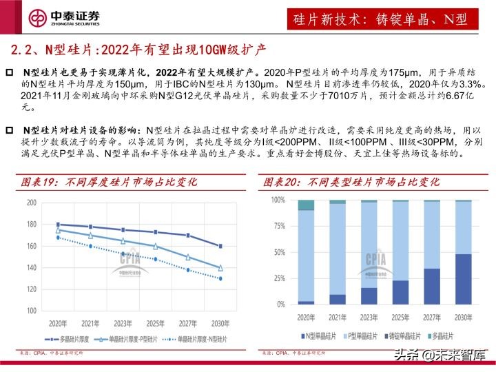 光伏设备行业研究及2022年度策略：全面拥抱新技术