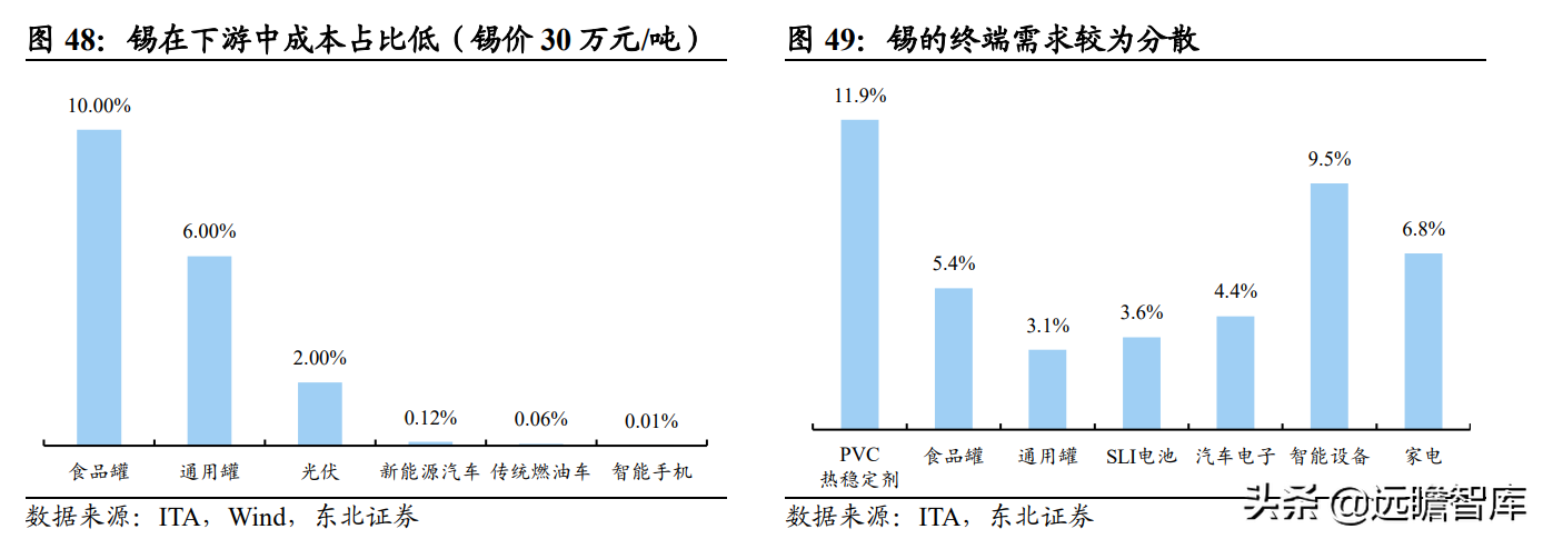 全球锡行业第一，锡业股份：锡、铟双龙头乘新能源东风扬帆起航
