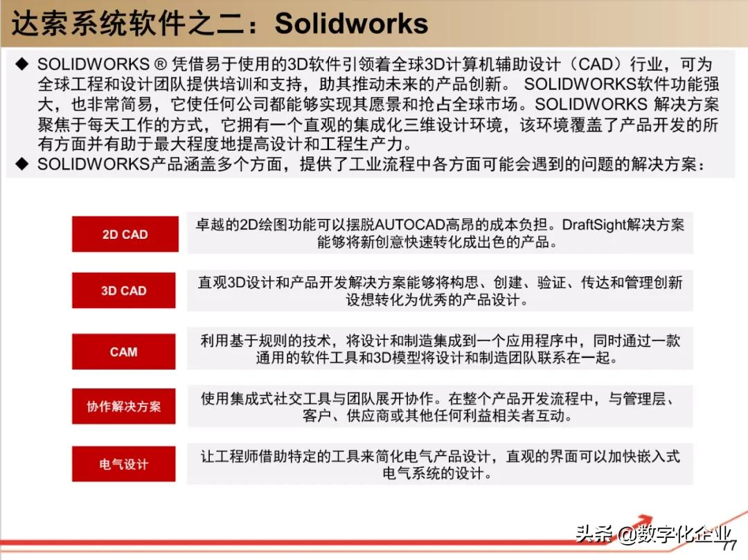 190页PPT读懂工业软件巨头达索Dassault