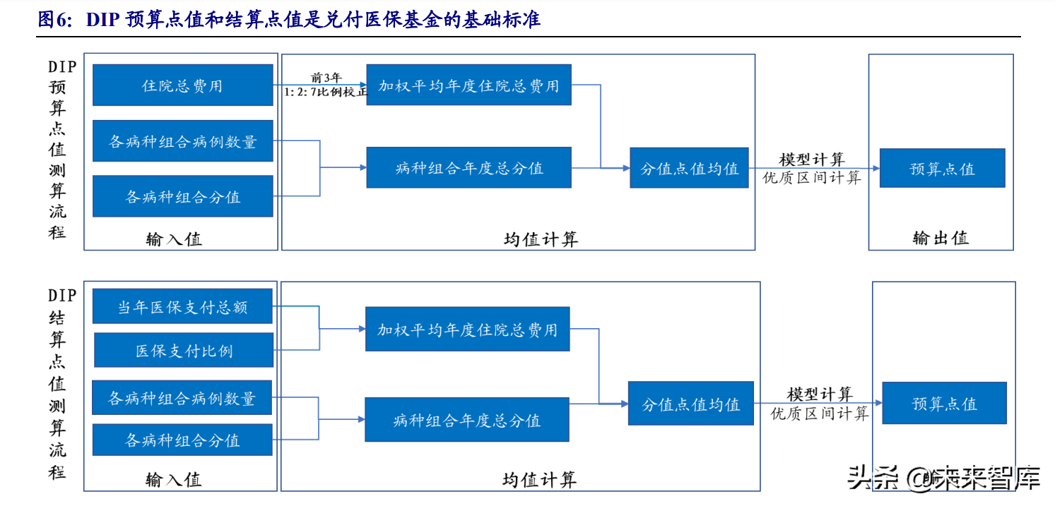 医疗器械行业深度报告：在危与机中寻找确定性及高景气发展机遇