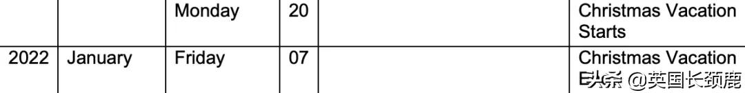 英国大学寒假长度排名:最长放假45天?这什么神仙学校