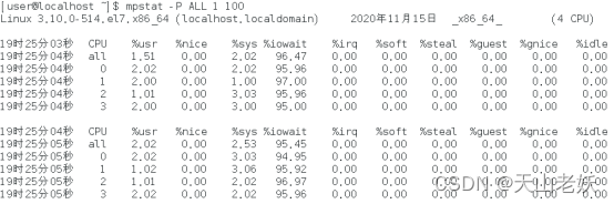 Linux系统stress压力测试工具