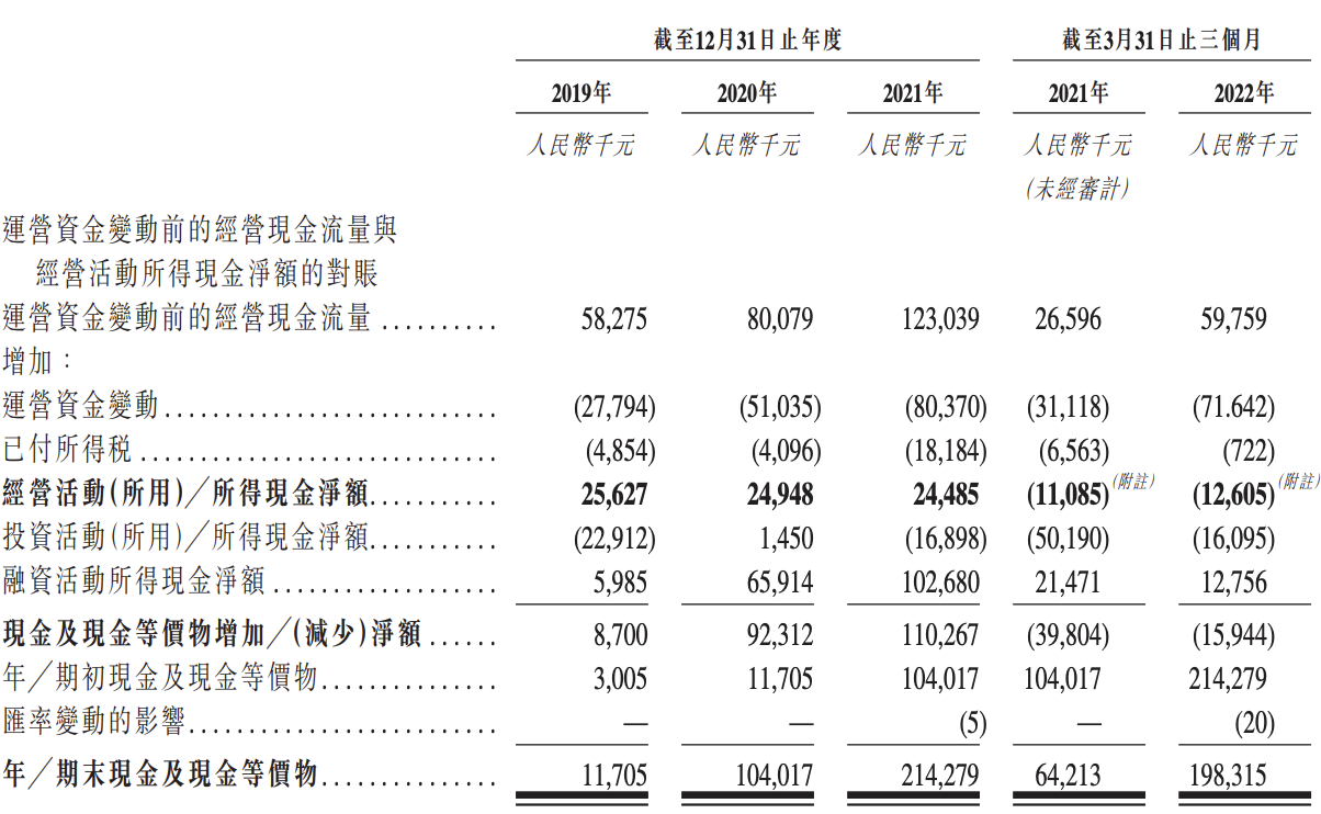 飞天云动再递表：极其依赖营销业务，毛利率稳定，研发费用率较低