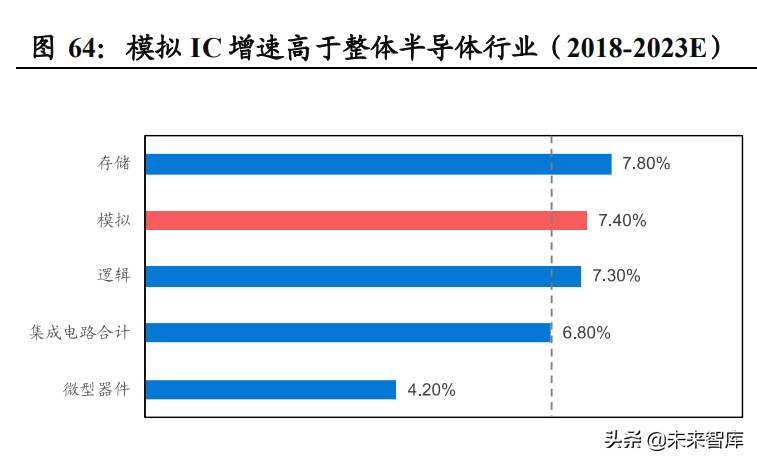 模拟芯片行业深度报告：国产替代浪潮持续，模拟IC行业加速发展