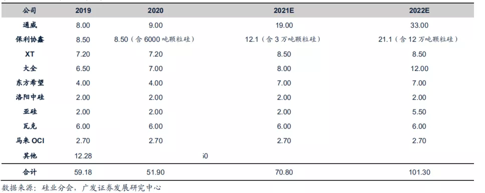 硅片战争“隆中对”