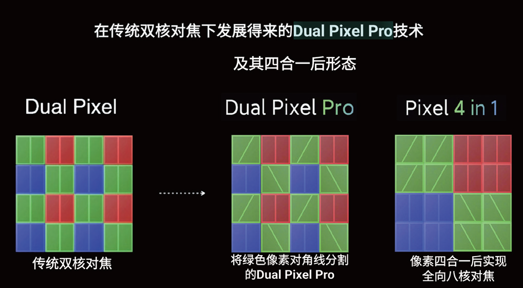 顶级规格——细数旗舰机型的主摄传感器