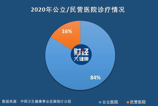 市值蒸发3000亿！这只医疗界“白马股”，令葛兰头大