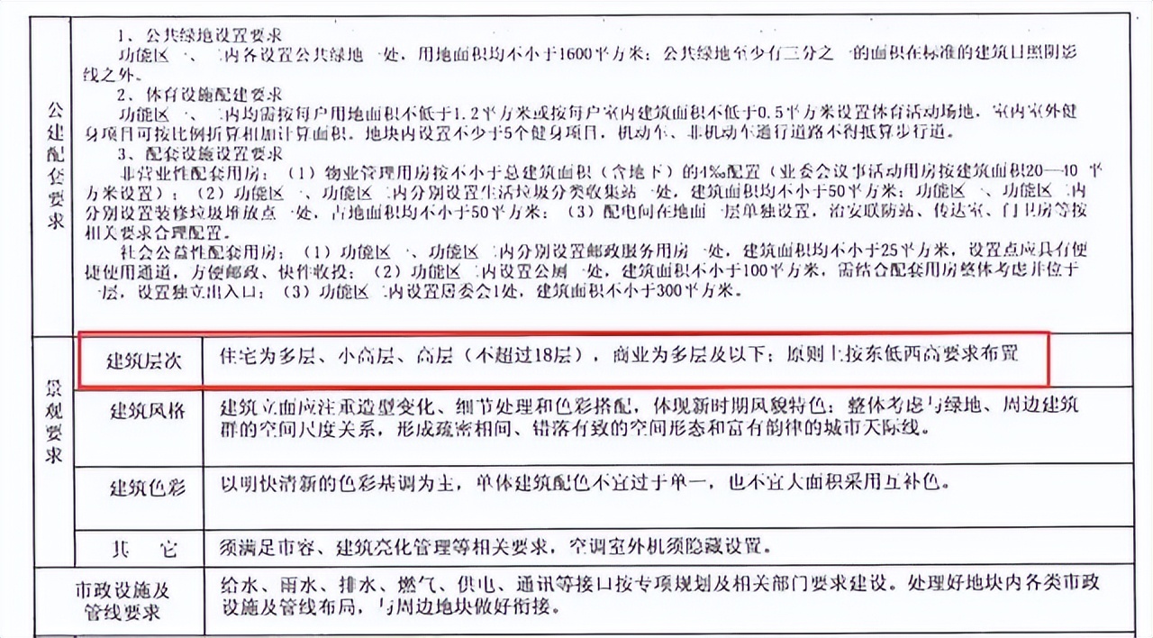 3.2万/平！房价“天花板”被打破！南通一宗优质宅地未拍先火