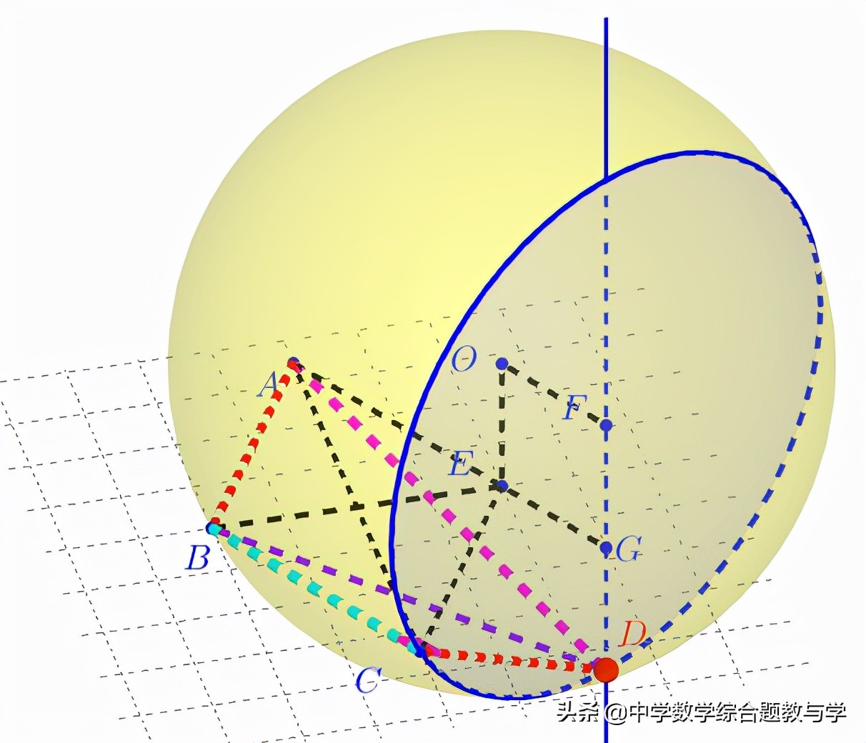 超难问题形象解析：武汉市2022届高三调研考试数学（二月）第12题