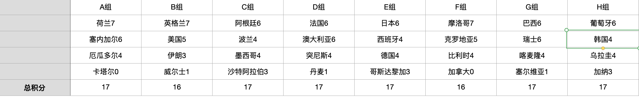 世界杯勝平負(fù)積分怎么算（世界杯小組賽積分的種類有哪些）