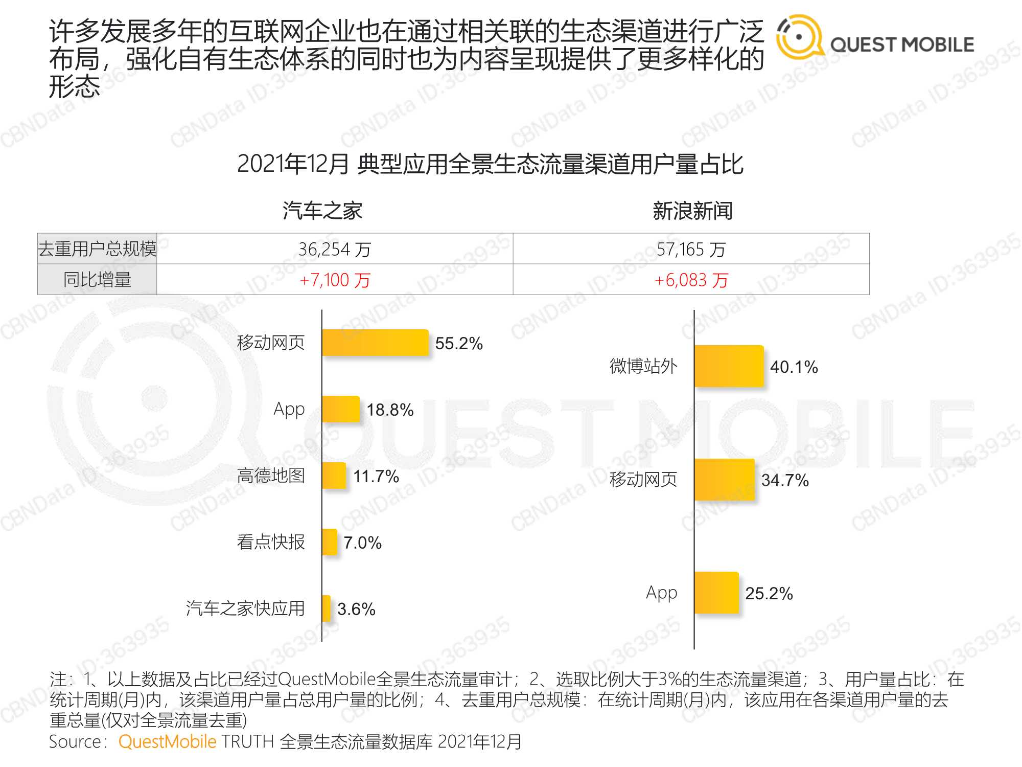 中国移动互联网2021年度大报告（QuestMobile）