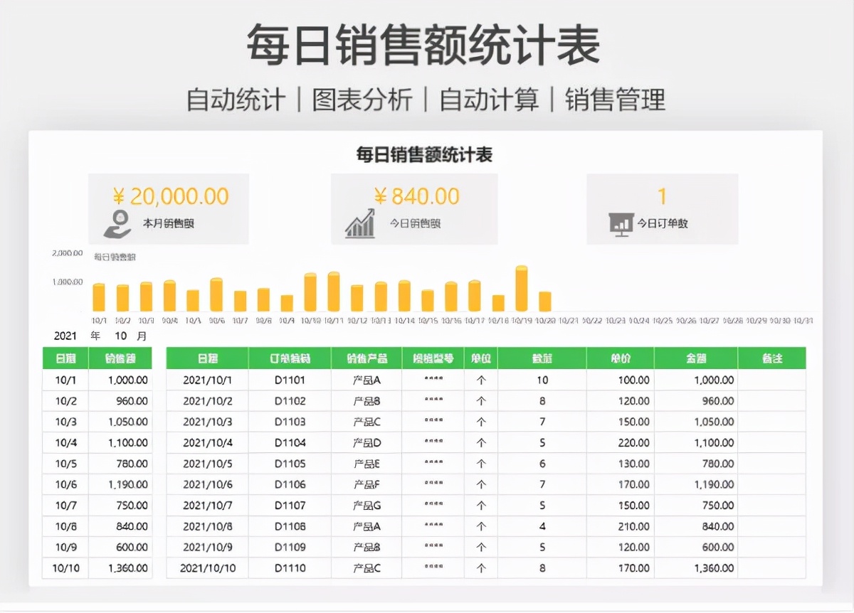 原来这才是财务报表，我那顶多算是流水账！怪不得天天加不完的班