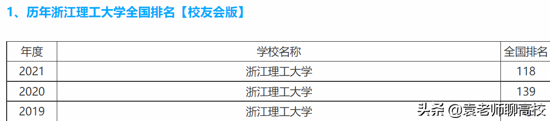 浙江理工大学与上海理工大学，同为华东地区理工高校，哪个更强？