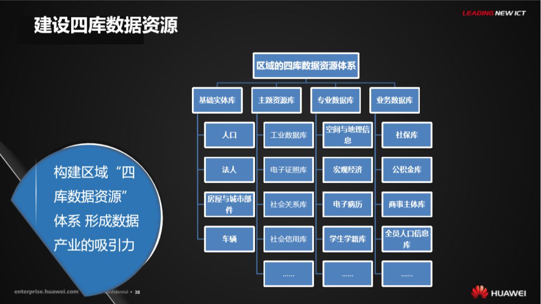 分享 | 华为智慧城市运行解决方案