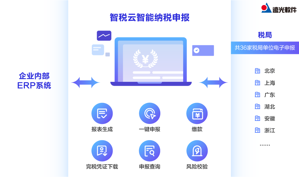 远光智能纳税申报：一键智能算税，报税更高效