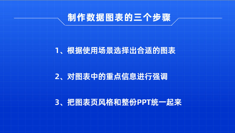 从0到1，手把手教你做出让人眼前一亮的PPT图表