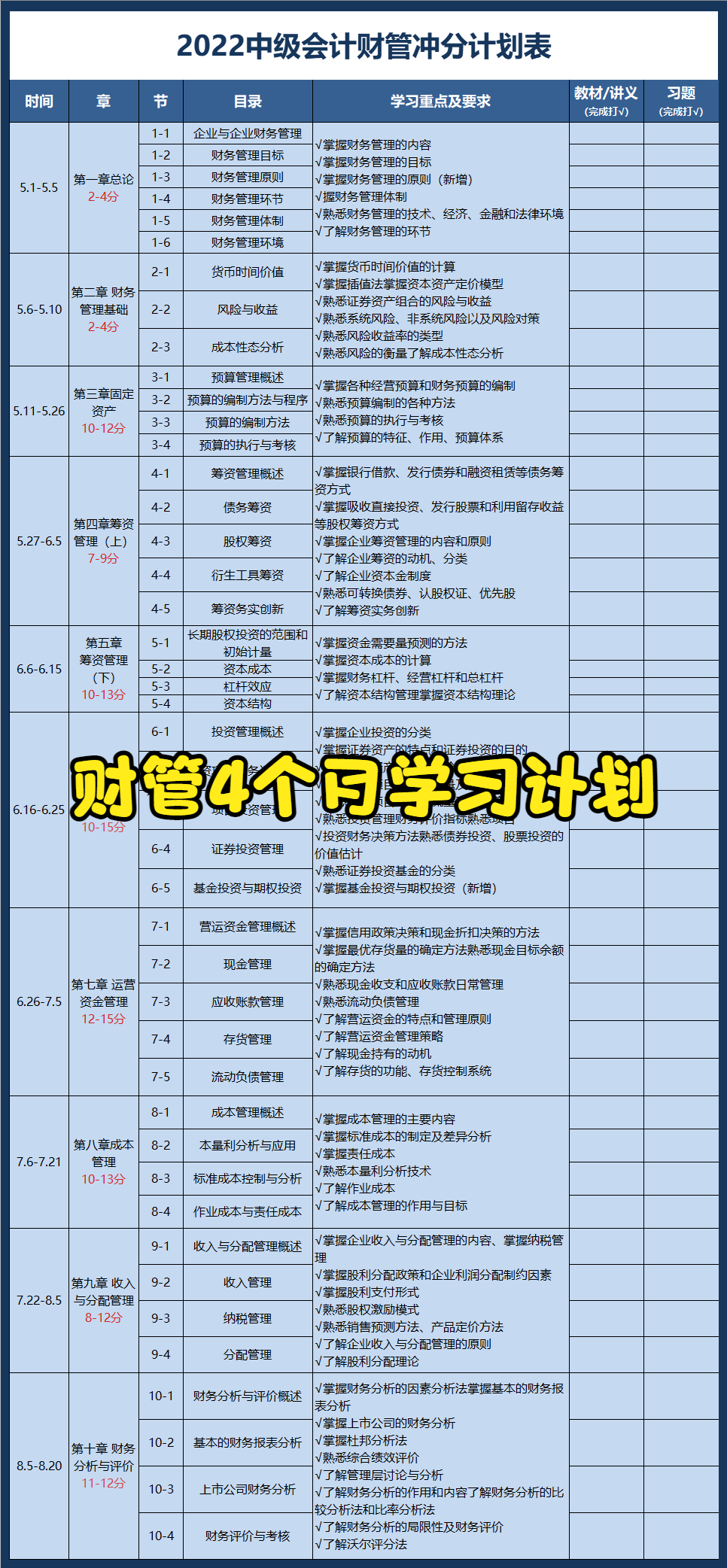 现在备考中级会计也太容易了吧