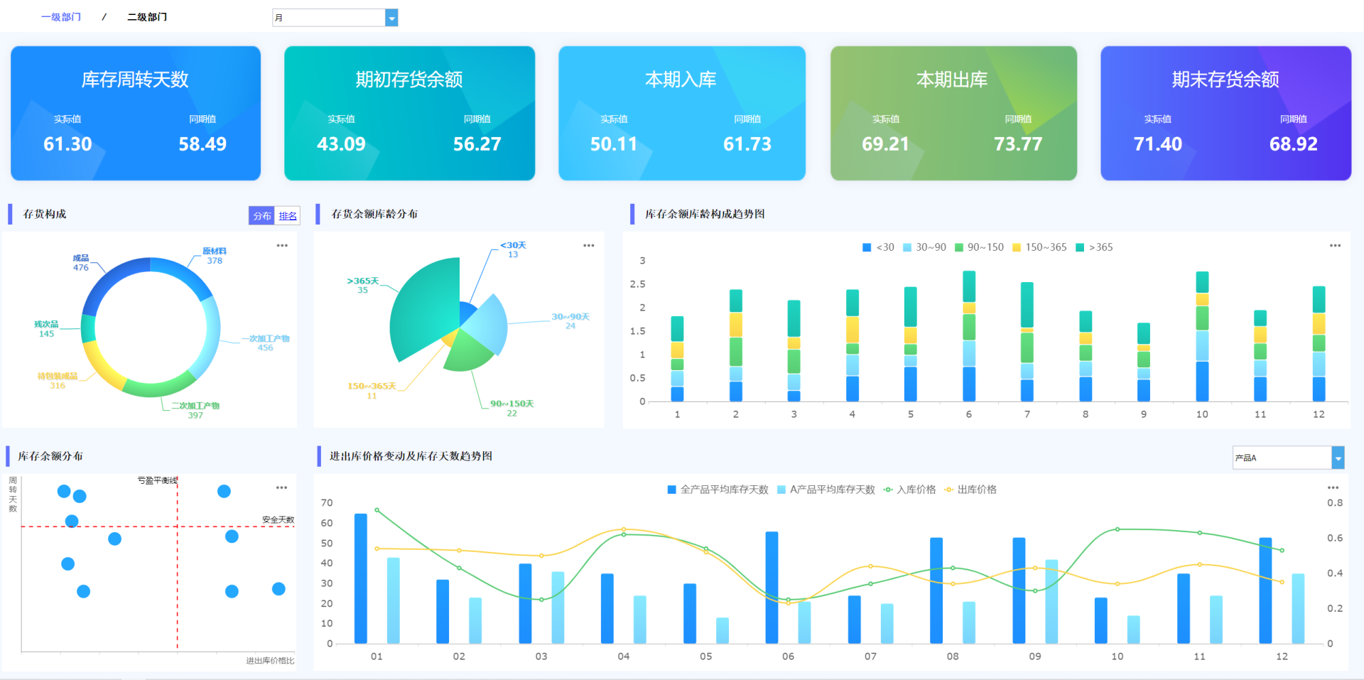 月薪2w的00后女财务，靠这套报表模板征服了老板