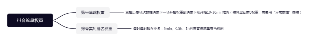 抖音电商算法保姆级解析