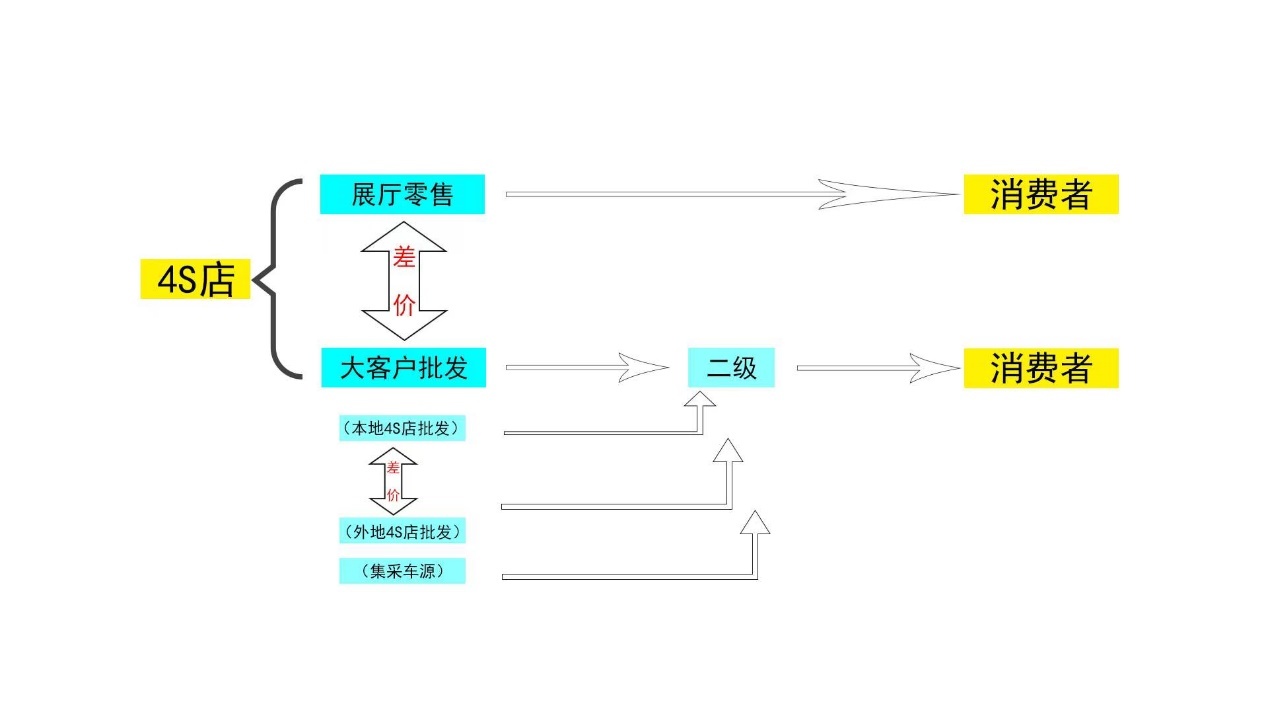 十二月江浙沪汽车报价行情最新汇总