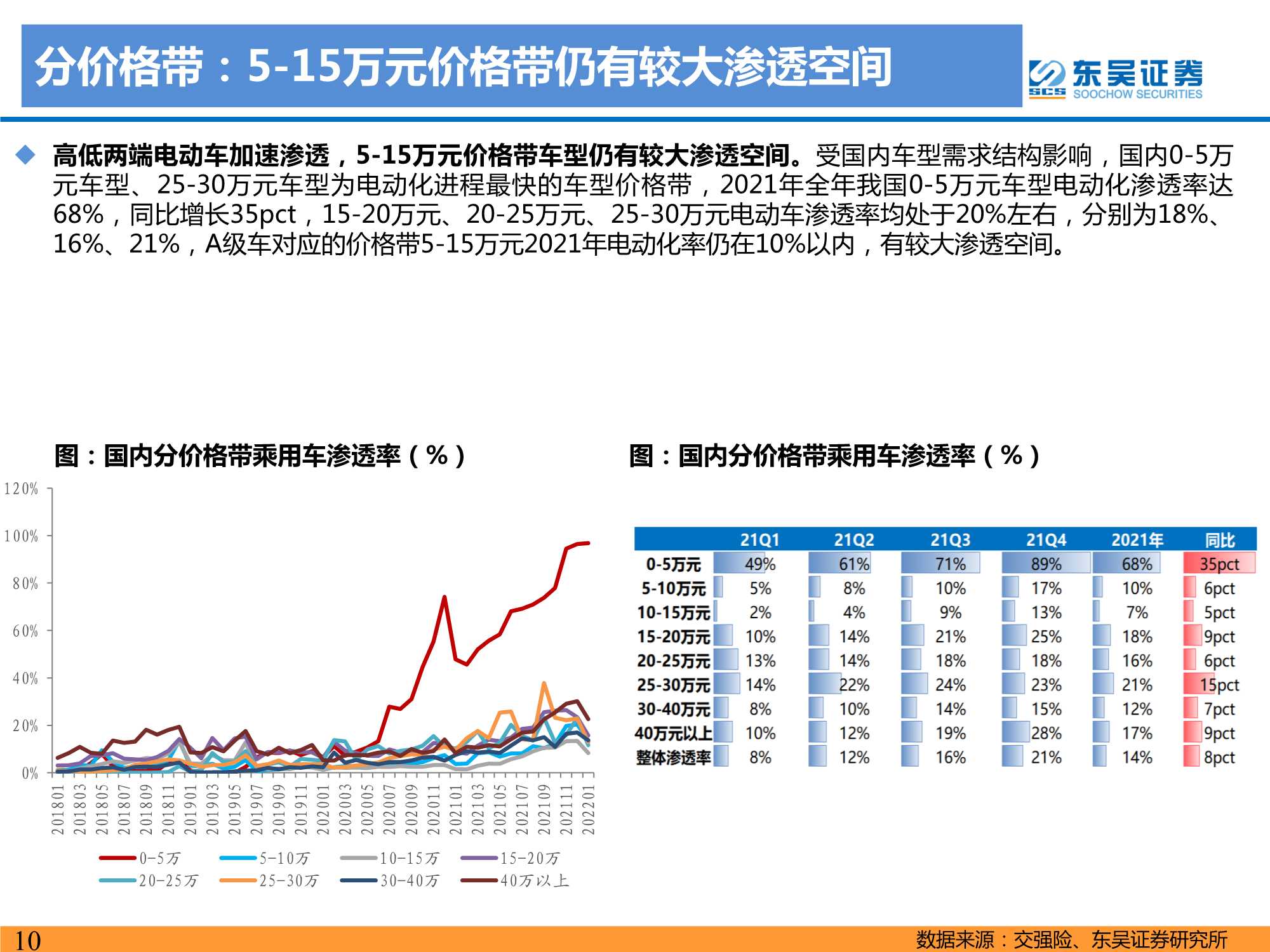 2021年电动车行业数据总结：电动化趋势明确，国内锂电龙头崛起